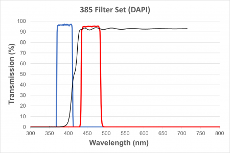 DAPI Filter Cube for EXI-410, Long UV