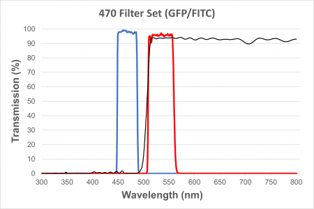 FITC/GFP Filter Cube for EXI-410